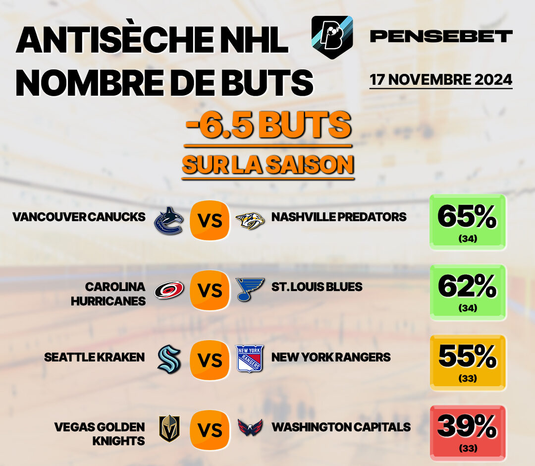 NHL UNDER BUTS NHL UNDER GOALS