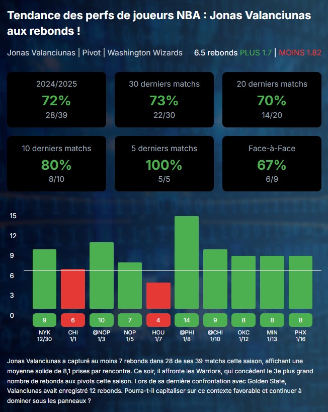 jonas valanciunas nba props bets pronos paris sportifs