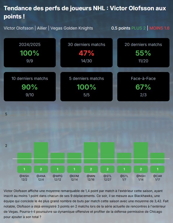 olofsson vegas golden knights nhl props bets pronos paris sportifs