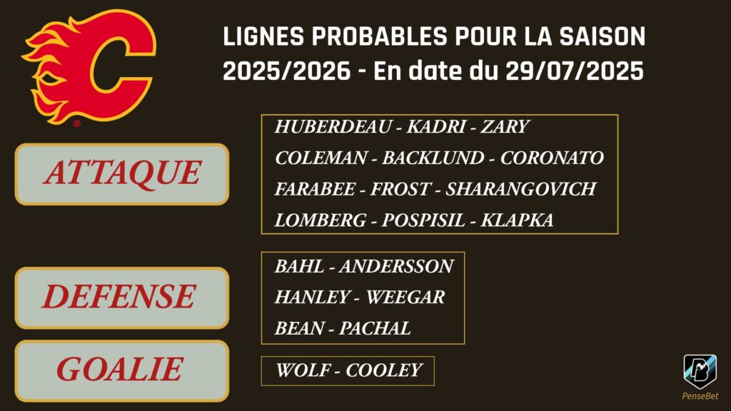 Lignes Probables Calgary 2025/2026