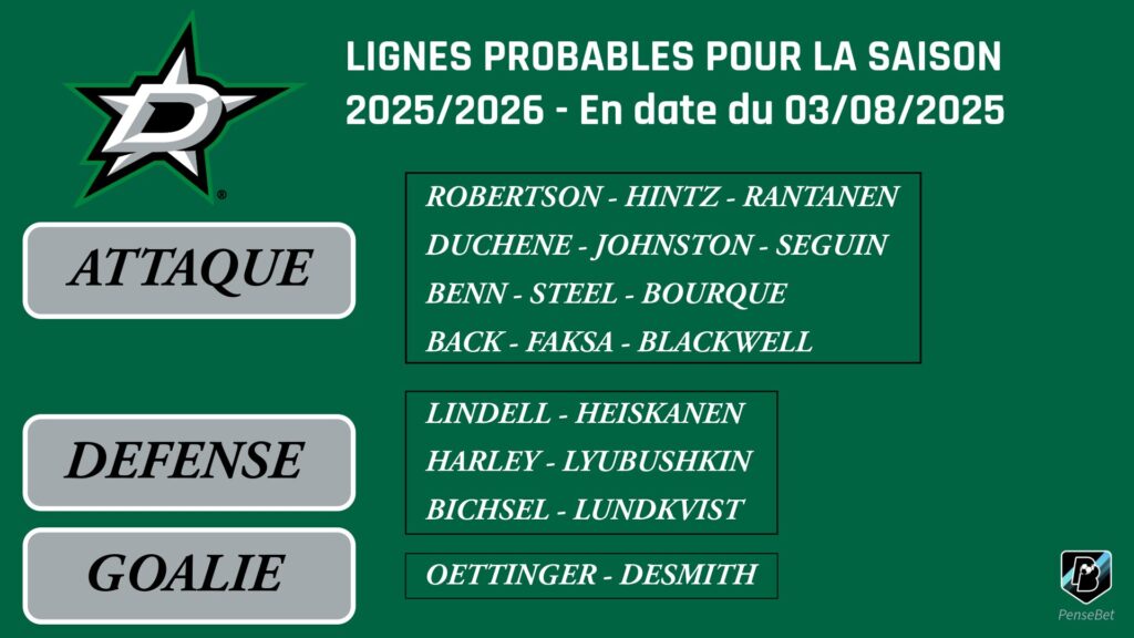 Lignes probables Dallas 2025-2026
