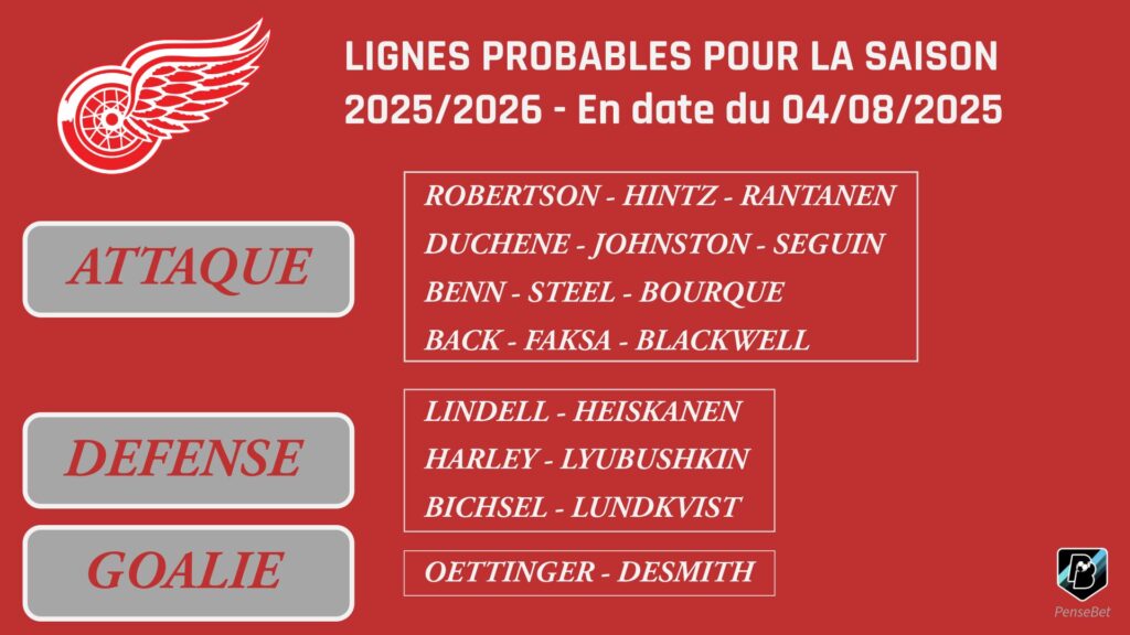 Lignes probables Detroit 2025-2026