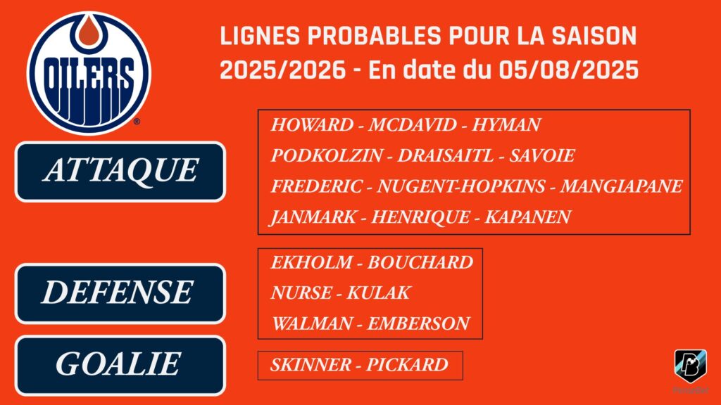 Lignes probables Edmonton 2025-2026