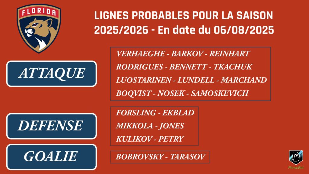 Lignes probables Florida 2025-2026