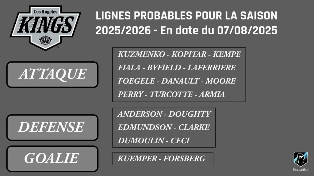 Lignes probables Los Angeles 2025-2026