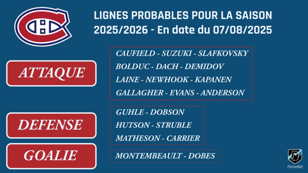 Lignes probables Montreal 2025-2026