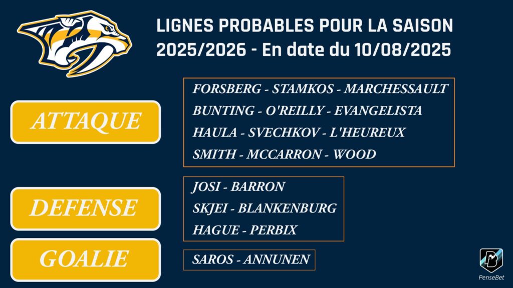 Lignes probables Nashville 2025-2026