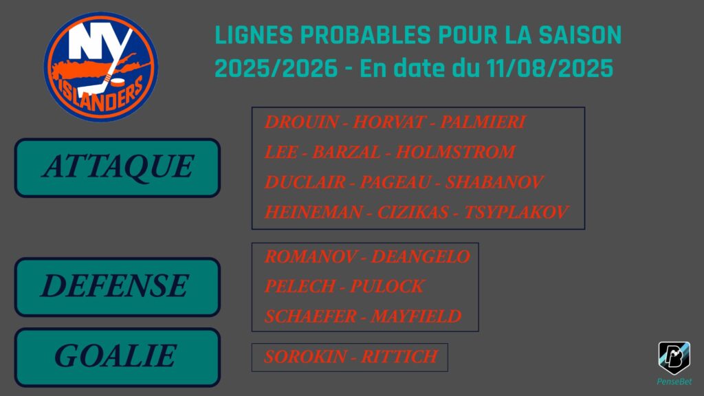 Lignes probables New York Islanders 2025-2026