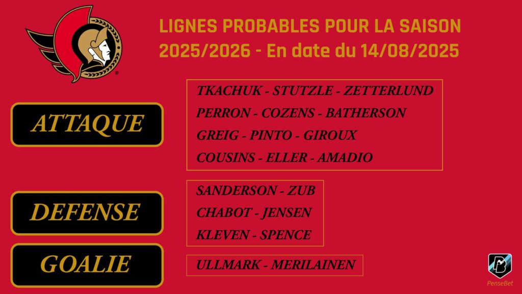 Lignes probables Ottawa Senators 2025-2026