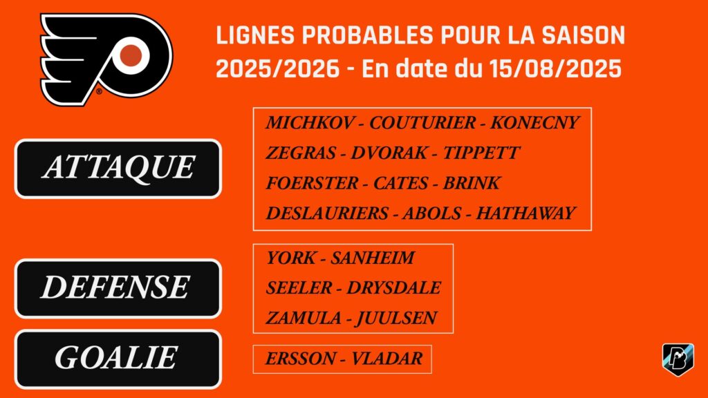 Lignes probables Philadelphie Flyers 2025-2026