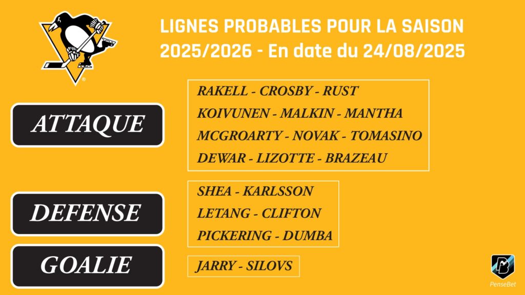 Lignes probables Pittspurgh Penguins 2025-2026