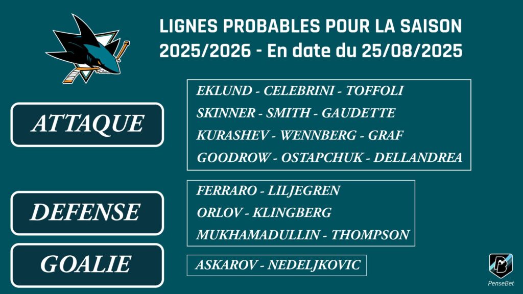Lignes probables San Jose Sharks 2025-2026