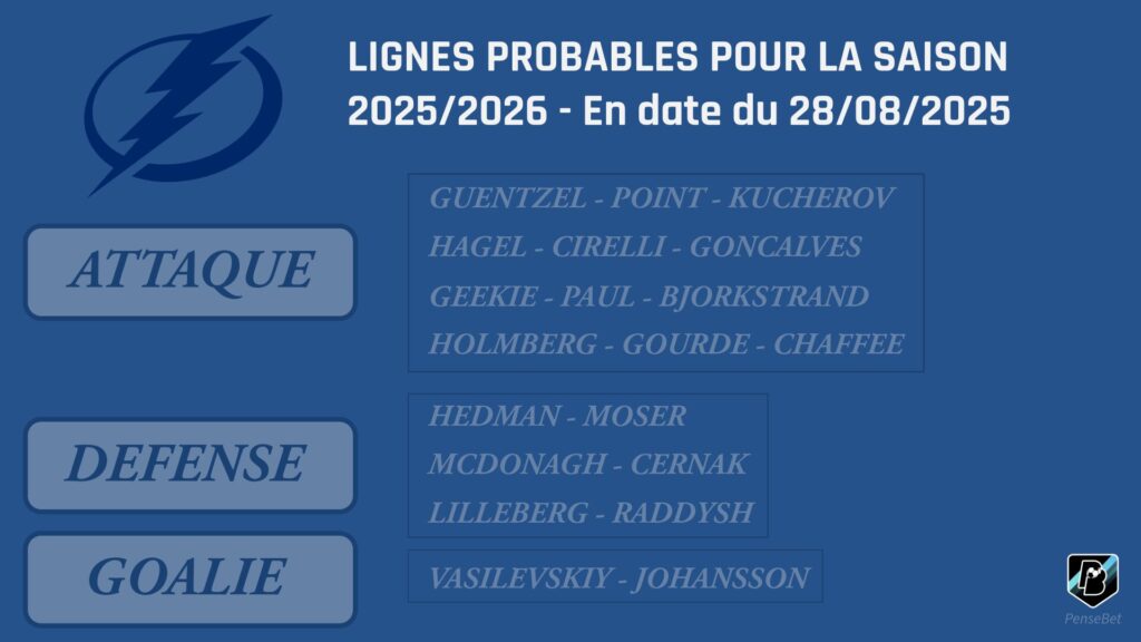 Lignes probables Tampa Bay Lightning 2025-2026