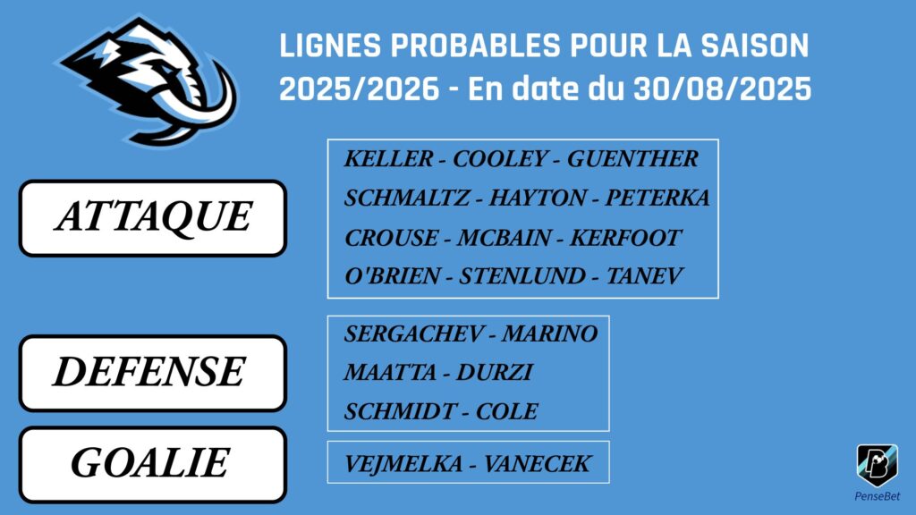 Lignes probables Utah Mammoth 2025-2026