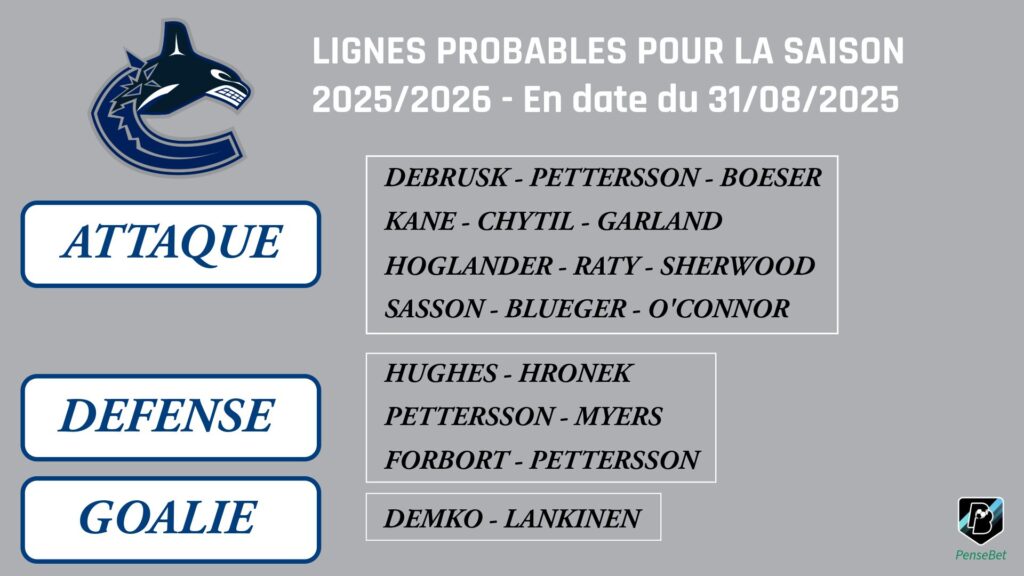 Lignes probables Vancouver Canucks 2025-2026