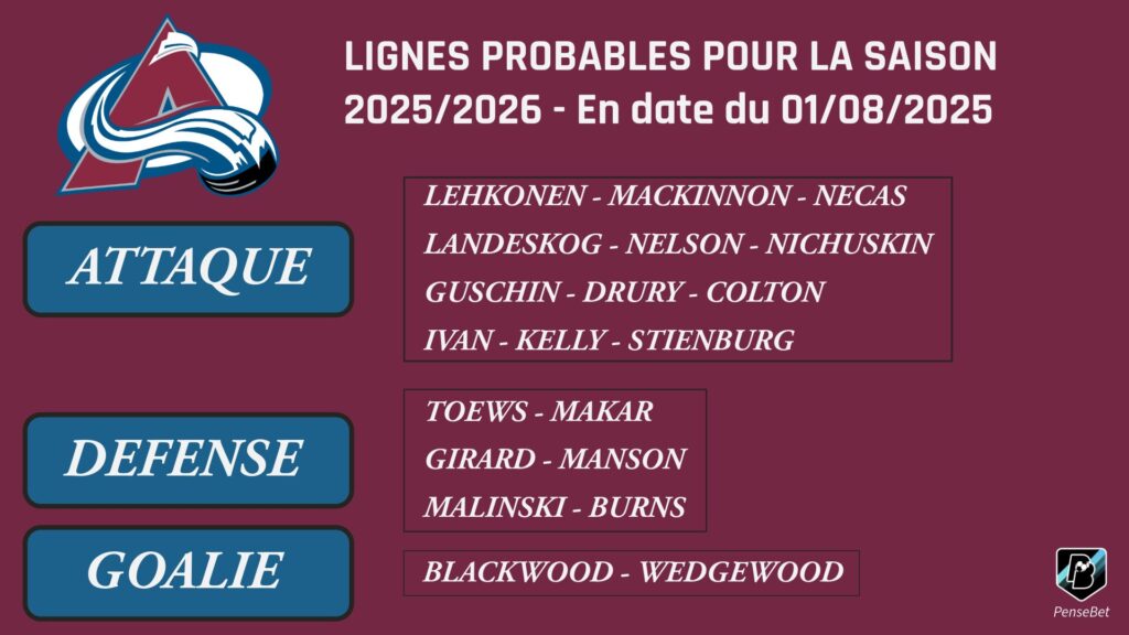 Lignes probables Colorado 2025-2026