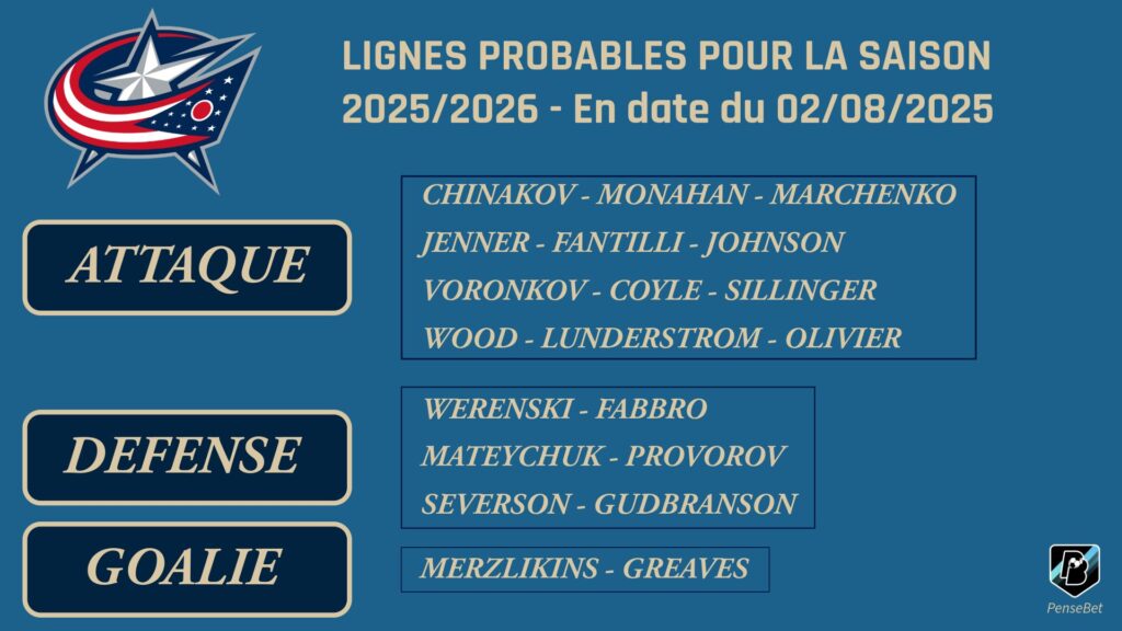 Lignes probables Columbus 2025-2026