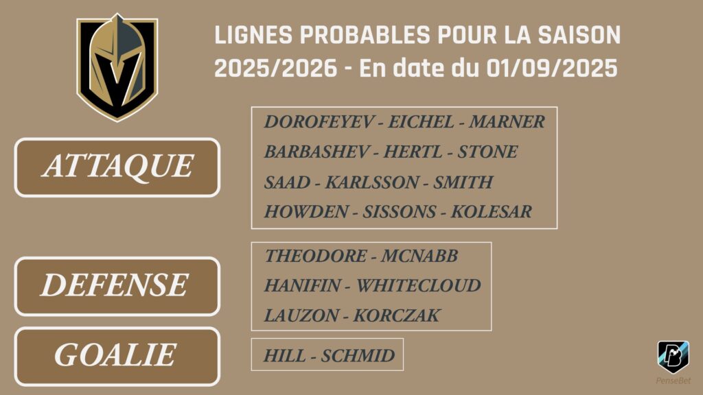 Lignes probables Vegas Golden Knights 2025-2026