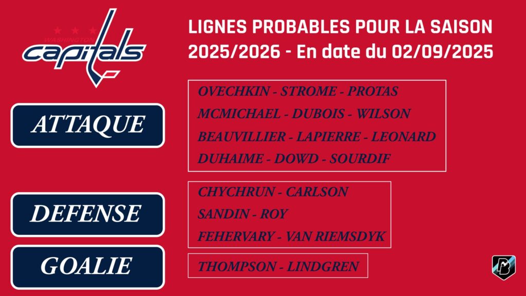 Lignes probables Washington Capitals 2025-2026