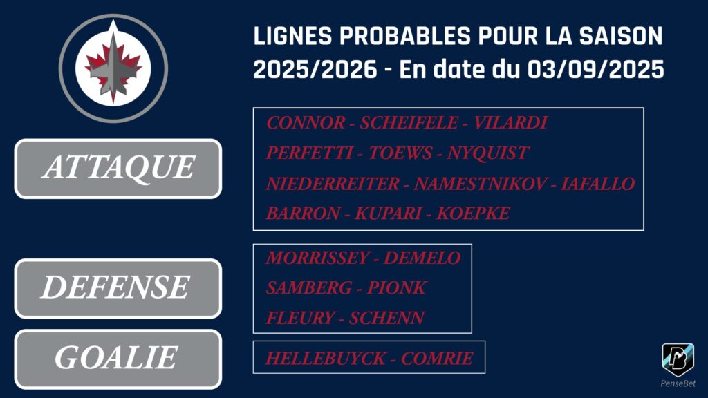 Lignes probables Winnipeg Jets 2025-2026
