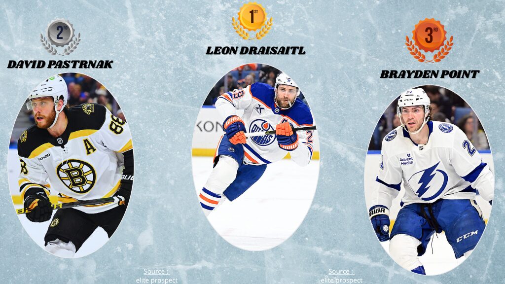Top 3 buteurs pour 2025/2026