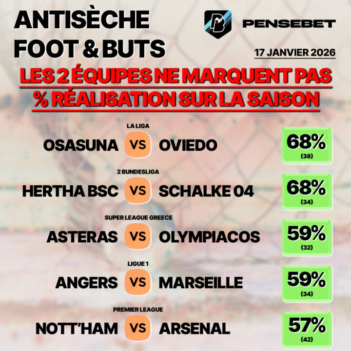 SUPER Antisèche FOOT : NO BTTS – Stat’ sur la saison – 17/01/2026