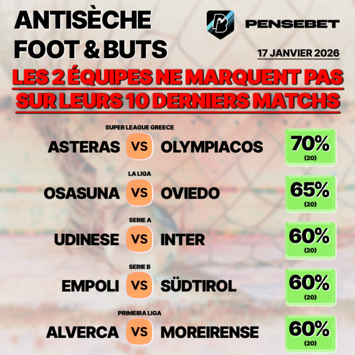 SUPER Antisèche FOOT : NO BTTS – Stat’ sur la saison – 17/01/2026
