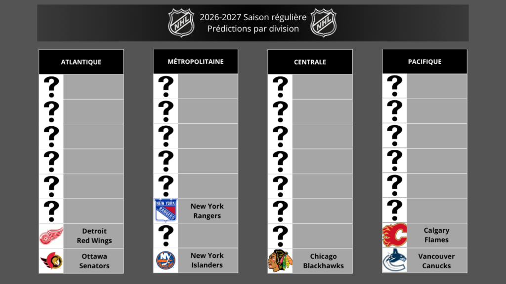 NHL Jour 7 : Ottawa Senators - Le discours contre la réalité