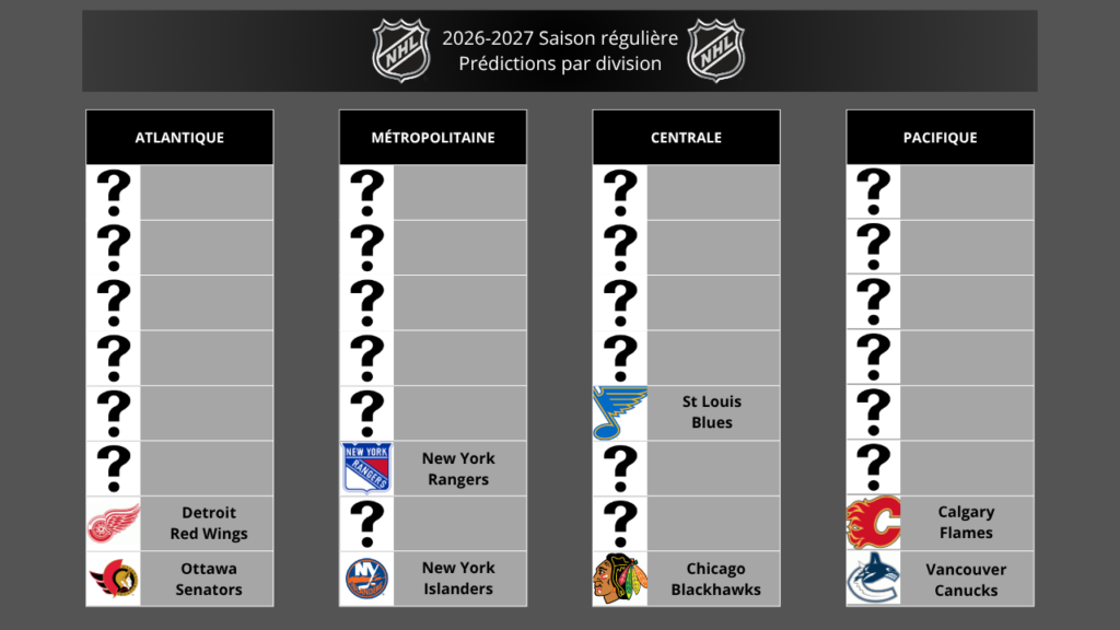 NHL Jour 8 : St Louis Blues - Le sursaut à confirmer