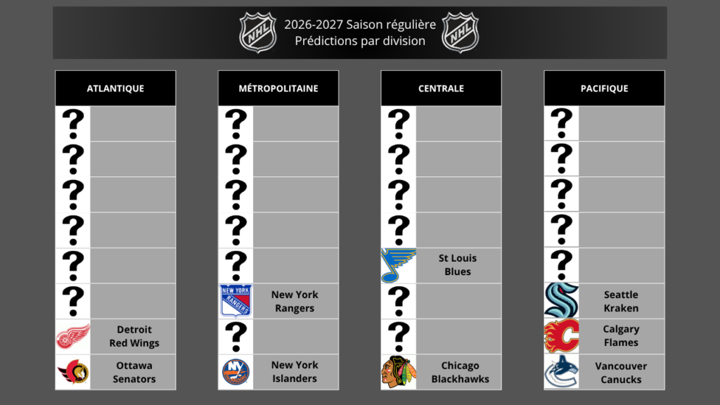 NHL Jour 9 : Seattle Kraken - Le problème qui ne se règle pas NHL Jour 9 : Seattle Kraken - Le problème qui ne se règle pas