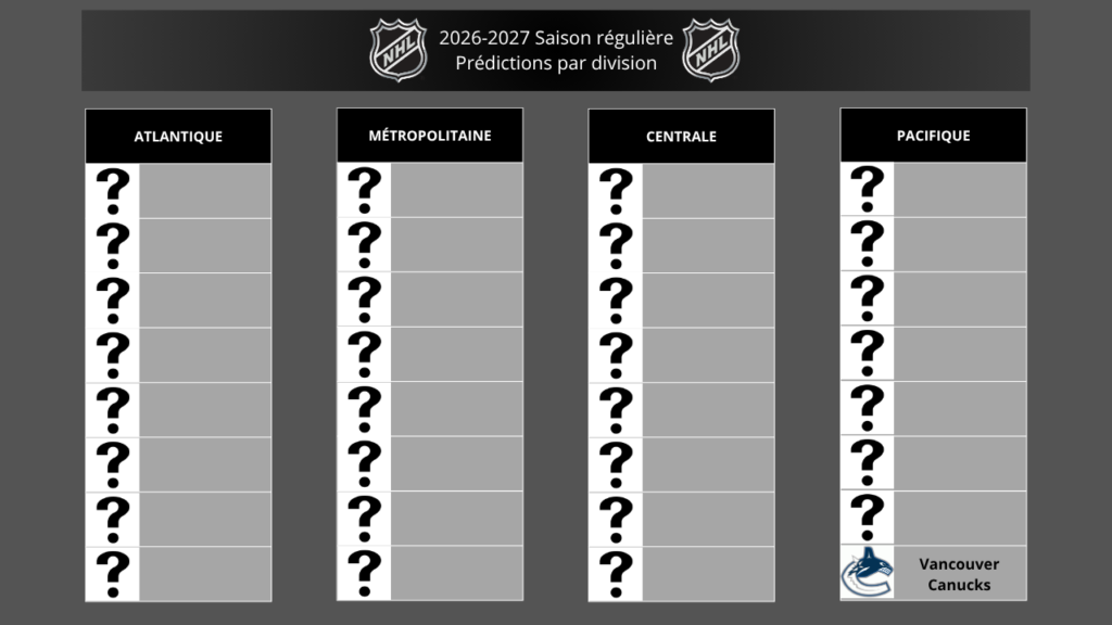 NHL Jour 1 : Vancouver Canucks - Ni contention, ni certitude NHL Jour 1 : Vancouver Canucks - Ni contention, ni certitude