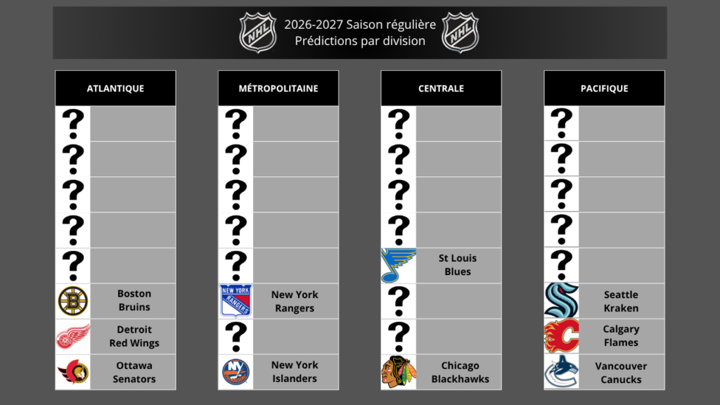 NHL Jour 10 : Boston Bruins - Confirmer plutôt que surprendre NHL Jour 10 : Boston Bruins - Confirmer plutôt que surprendre