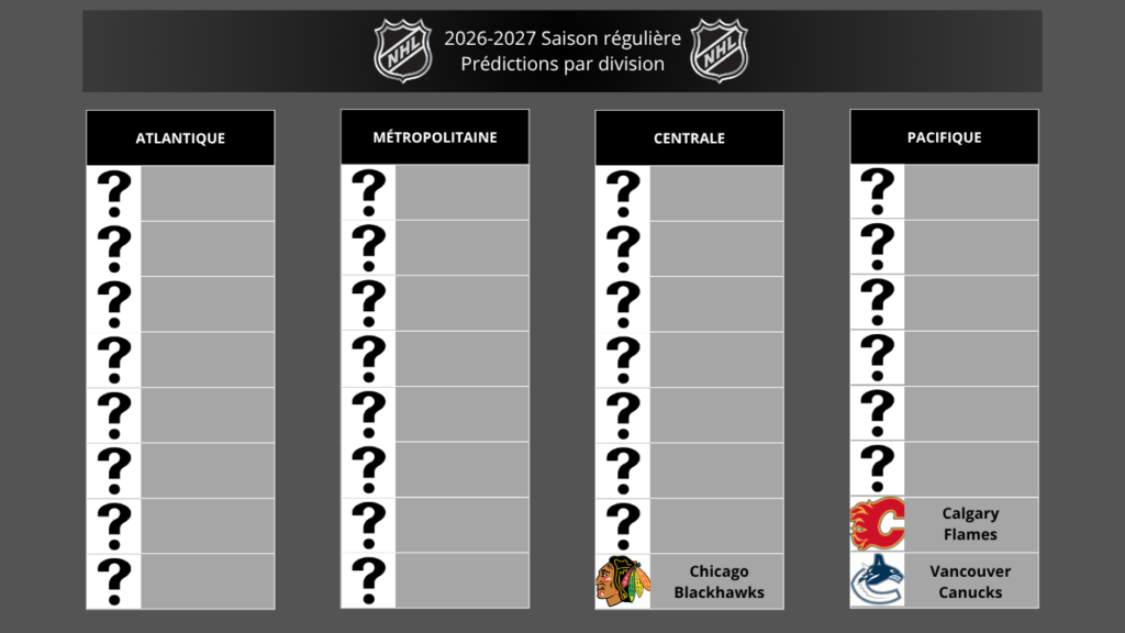 NHL Jour 3 : Chicago Blackhawks - Nostalgie et patience NHL Jour 3 : Chicago Blackhawks - Nostalgie et patience