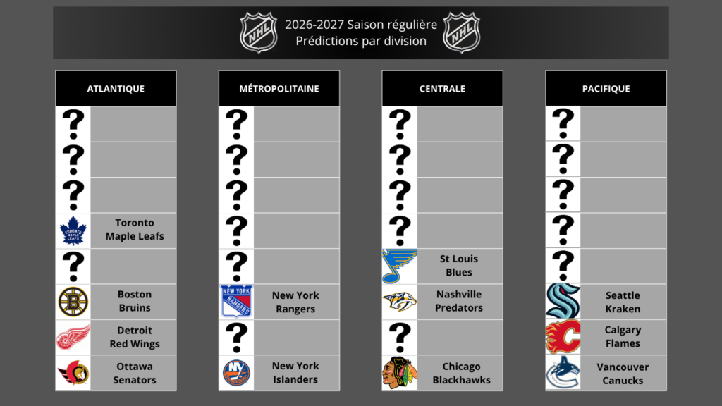 NHL Jour 12 : Toronto Maple Leafs - Tout reconstruire, tout de suite NHL Jour 12 : Toronto Maple Leafs - Tout reconstruire, tout de suite