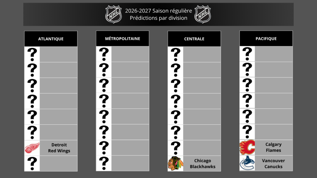 NHL Jour 4 : Detroit Red Wings - Si près, si loin NHL Jour 4 : Detroit Red Wings - Si près, si loin