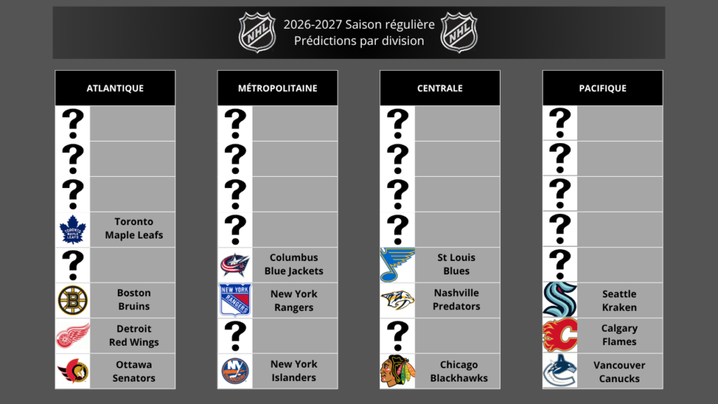Columbus Blue Jackets 2026-2027 season outlook