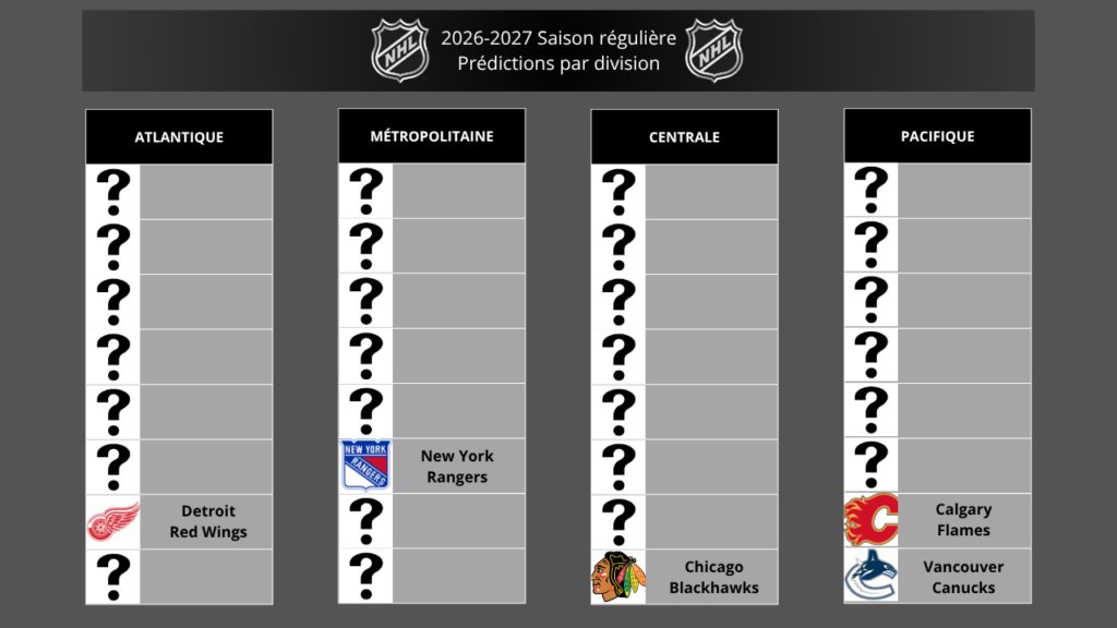 NHL Jour 5 : New York Rangers - Saison de vérité