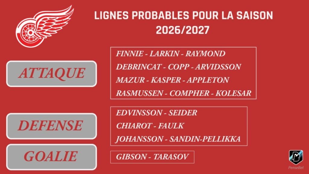 NHL Jour 4 : Detroit Red Wings - Si près, si loin NHL Jour 4 : Detroit Red Wings - Si près, si loin