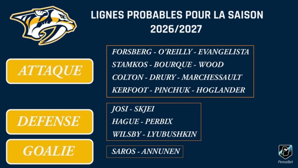 NHL Jour 11 : Nashville Predators - Patience avant les séries