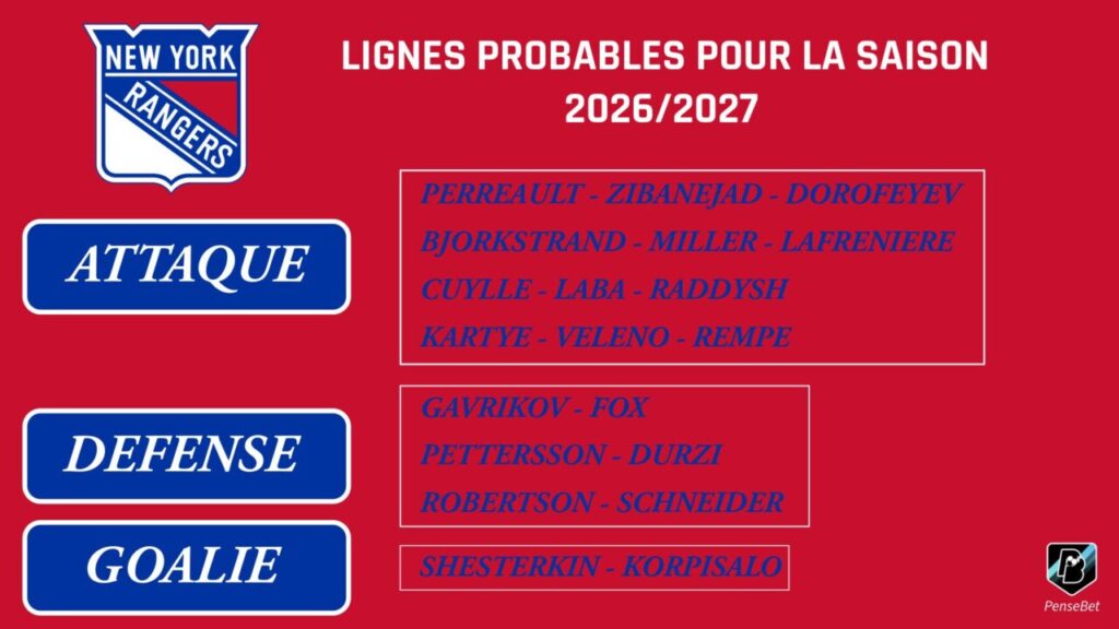 NHL Jour 5 : New York Rangers - Saison de vérité