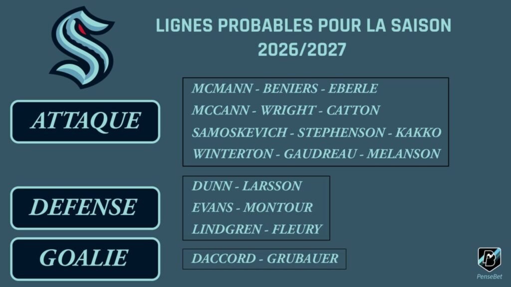 NHL Jour 9 : Seattle Kraken - Le problème qui ne se règle pas NHL Jour 9 : Seattle Kraken - Le problème qui ne se règle pas