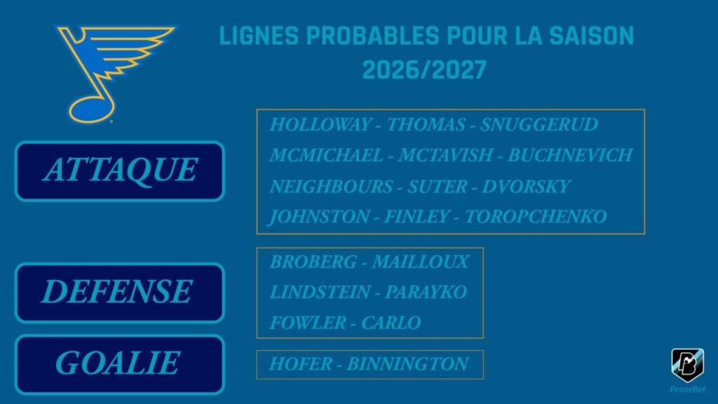 NHL Jour 8 : St Louis Blues - Le sursaut à confirmer