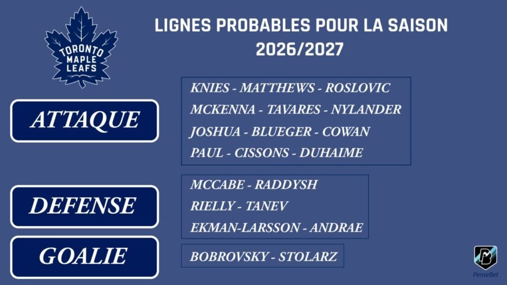 NHL Jour 12 : Toronto Maple Leafs - Tout reconstruire, tout de suite NHL Jour 12 : Toronto Maple Leafs - Tout reconstruire, tout de suite