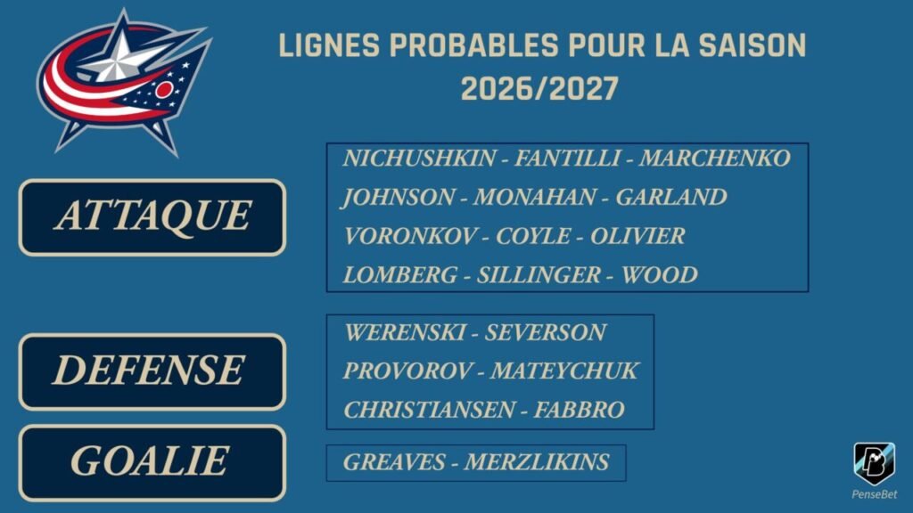 Projected Columbus Blue Jackets lines for 2026-2027
