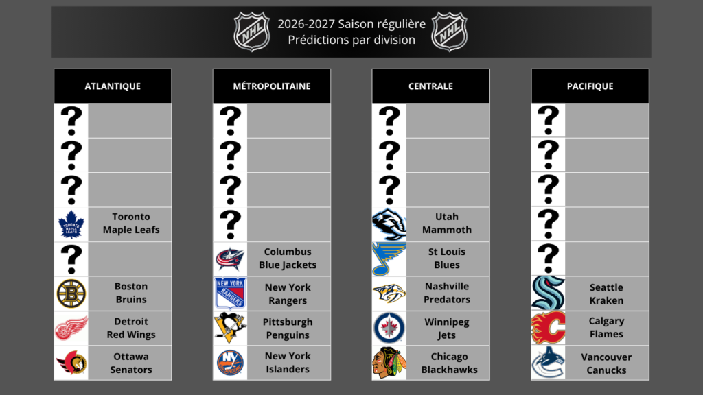 NHL Jour 16 : Winnipeg Jets - L'avenir en suspens