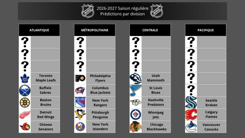 NHL Jour 17 : Buffalo Sabres - La fin d'une malédiction NHL Jour 17 : Buffalo Sabres - La fin d'une malédiction