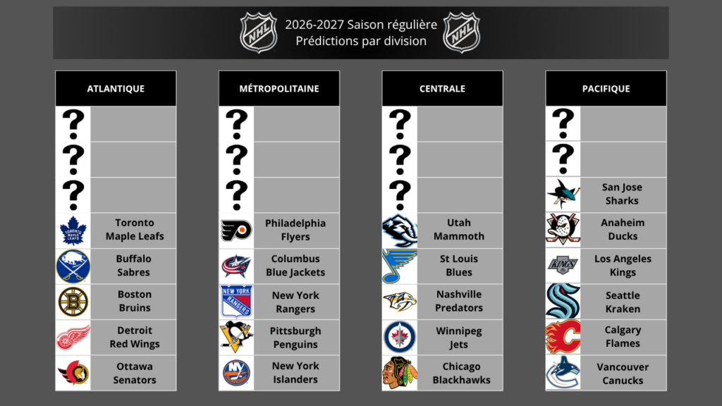 NHL Jour 21 - Los Angeles Kings - La fin d'une ère, le début d'un doute NHL Jour 21 - Los Angeles Kings - La fin d'une ère, le début d'un doute