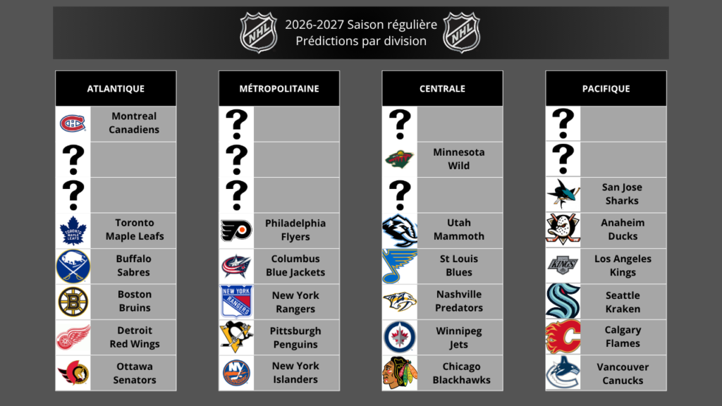 NHL Jour 23 - Montreal Canadiens - La surprise devient une habitude NHL Jour 23 - Montreal Canadiens - La surprise devient une habitude