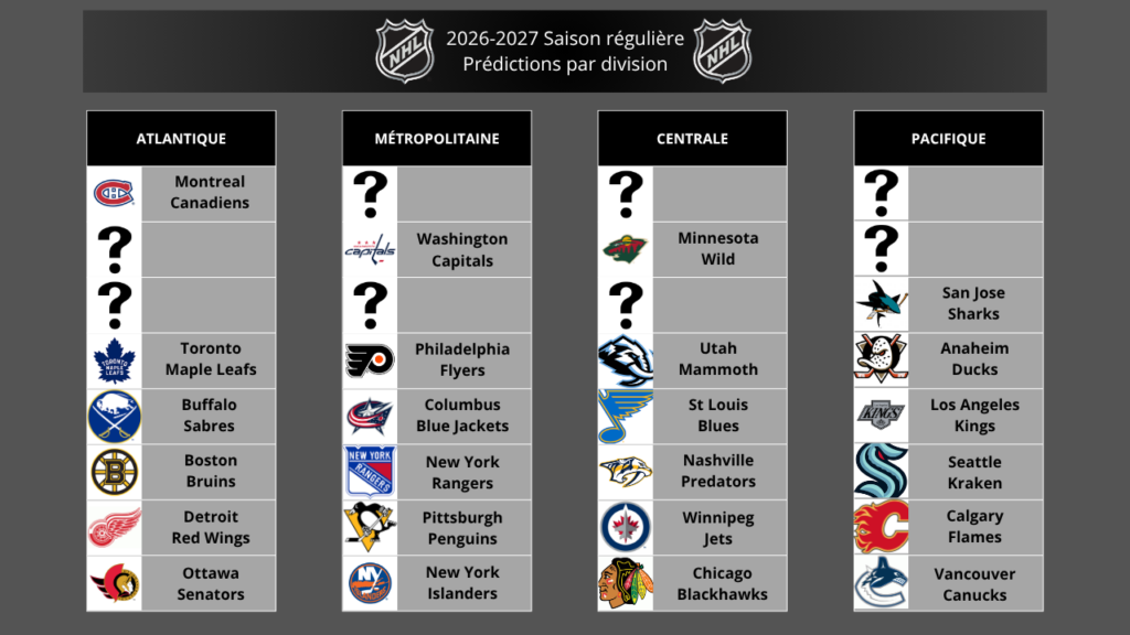NHL Jour 24 - Washington Capitals - Une dernière dans à deux vitesses NHL Jour 24 - Washington Capitals - Une dernière dans à deux vitesses