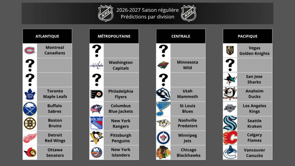 NHL Jour 25 - Vegas Golden Knights - Le prochain homme se lève